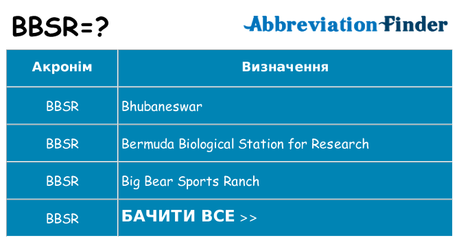 Що bbsr означають