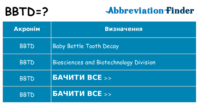 Що bbtd означають