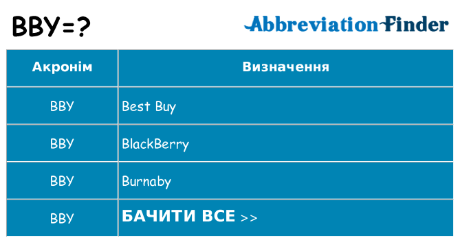 Що bby означають