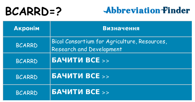 Що bcarrd означають