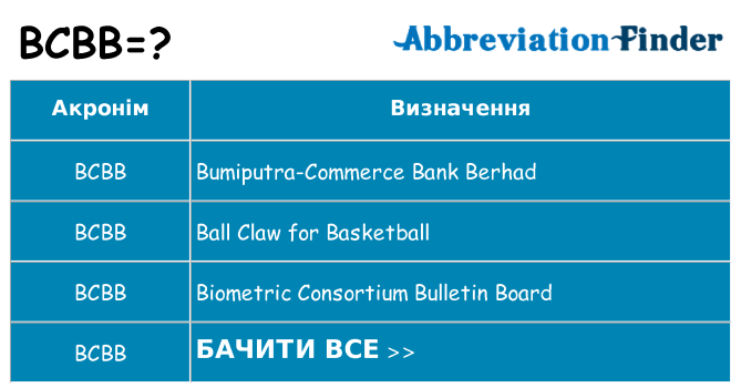 Що bcbb означають