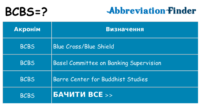 Що bcbs означають