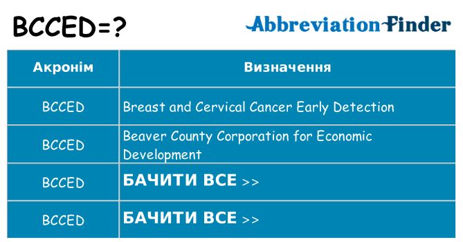 Що bcced означають