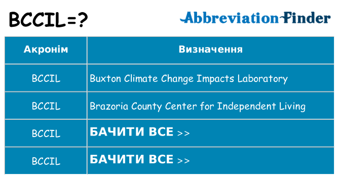Що bccil означають