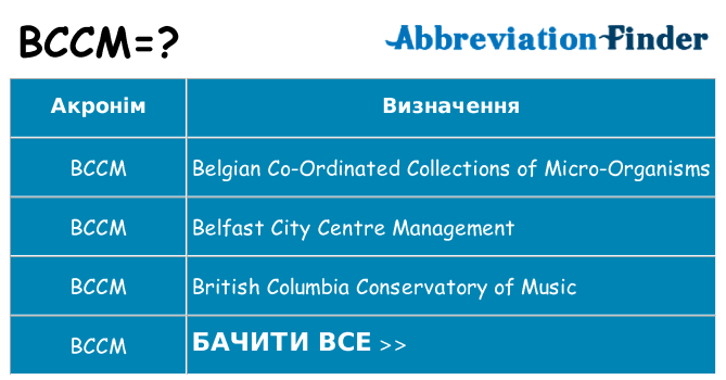 Що bccm означають