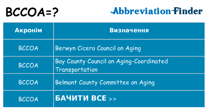 Що bccoa означають