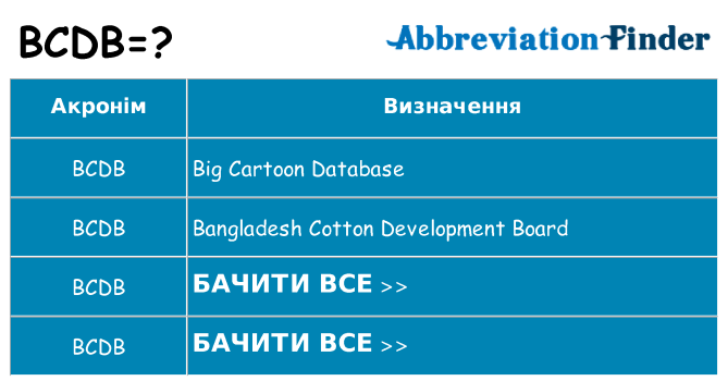 Що bcdb означають