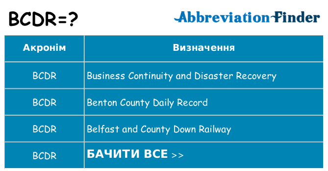 Що bcdr означають
