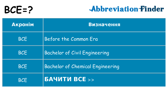 Що bce означають