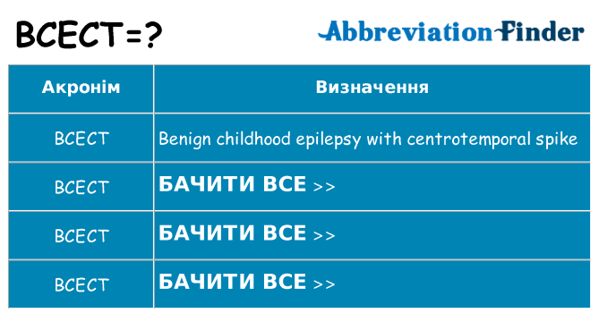Що bcect означають