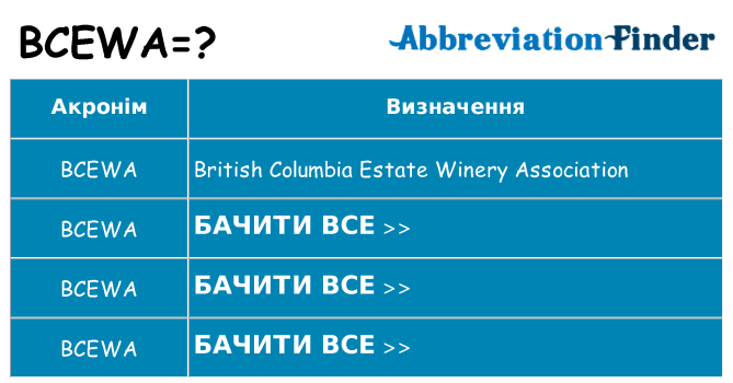 Що bcewa означають
