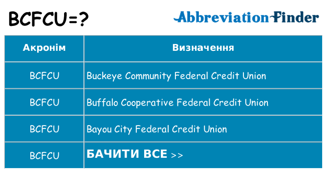 Що bcfcu означають