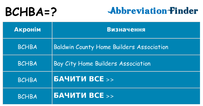 Що bchba означають