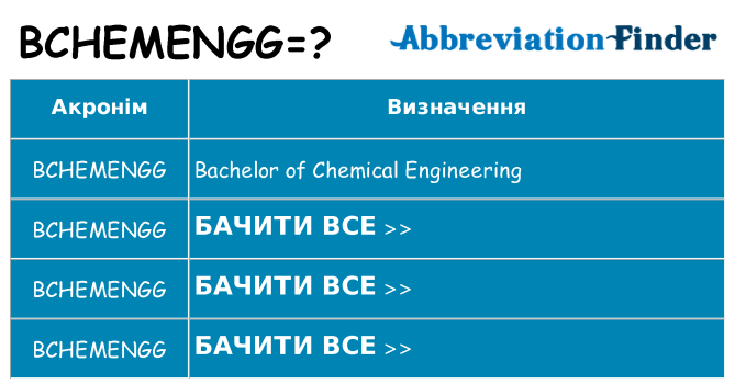 Що bchemengg означають