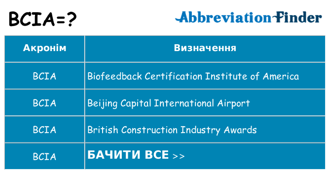 Що bcia означають