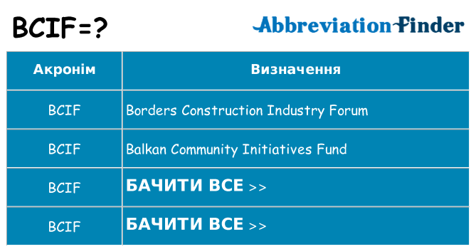 Що bcif означають