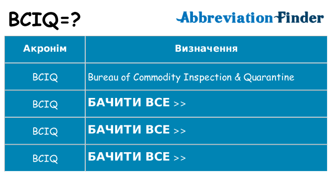 Що bciq означають
