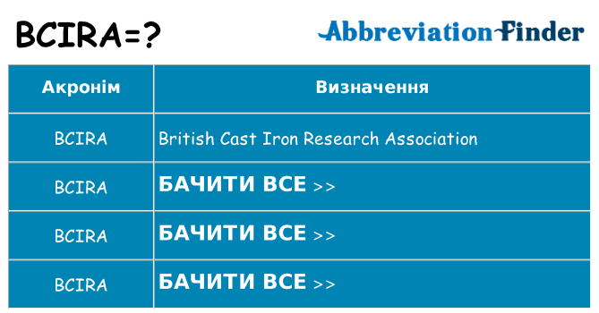 Що bcira означають