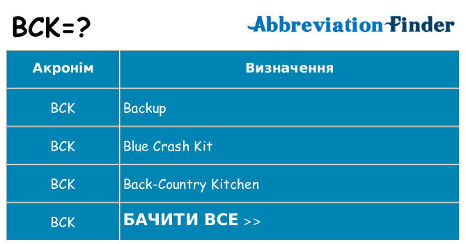 Що bck означають