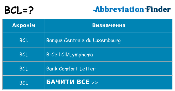 Що bcl означають