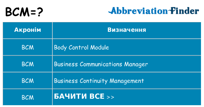 Що bcm означають