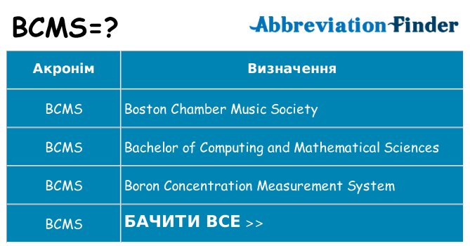 Що bcms означають