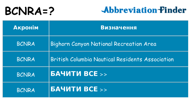 Що bcnra означають