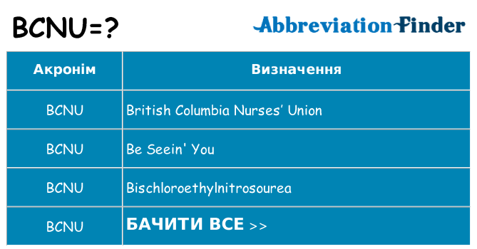 Що bcnu означають
