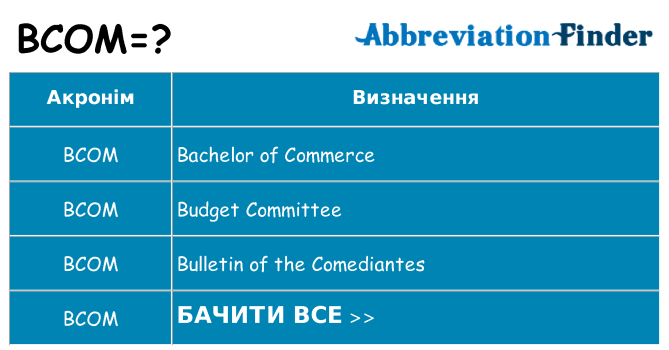 Що bcom означають