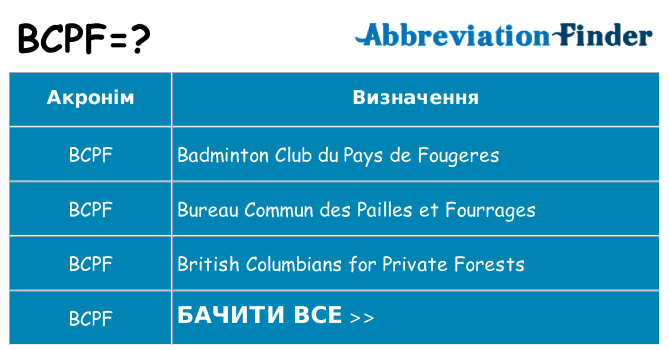 Що bcpf означають