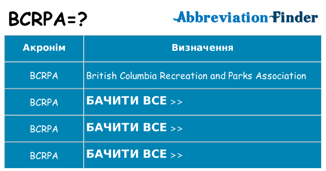 Що bcrpa означають