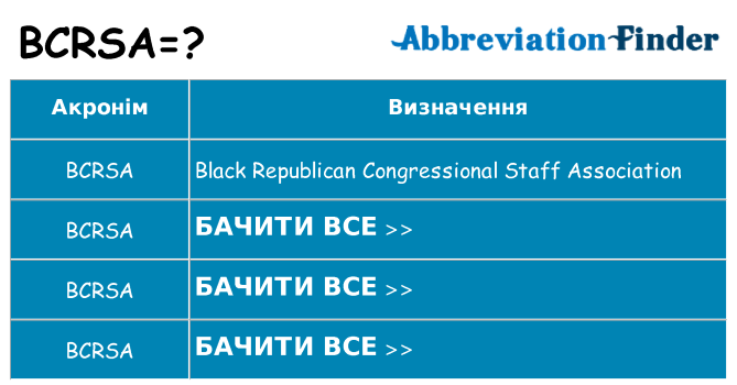Що bcrsa означають