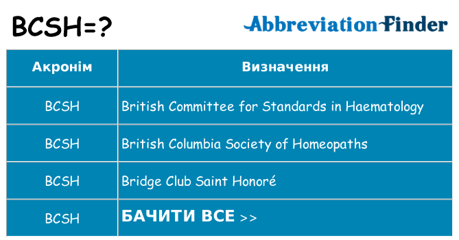 Що bcsh означають