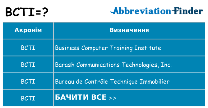 Що bcti означають