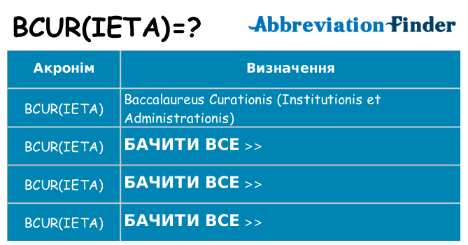 Що bcurieta означають