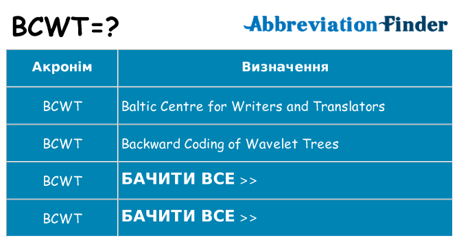 Що bcwt означають