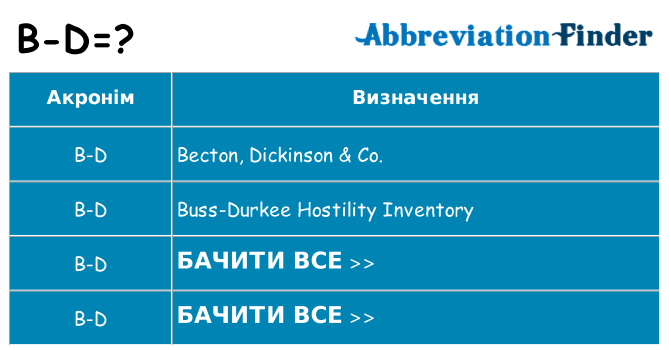Що b-d означають