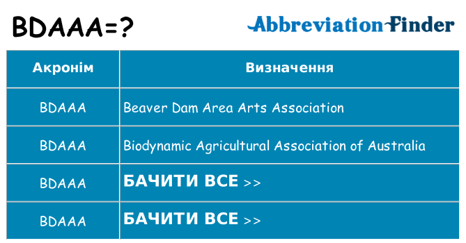 Що bdaaa означають