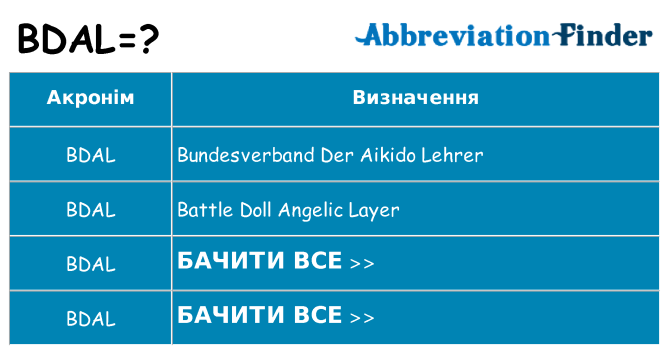 Що bdal означають