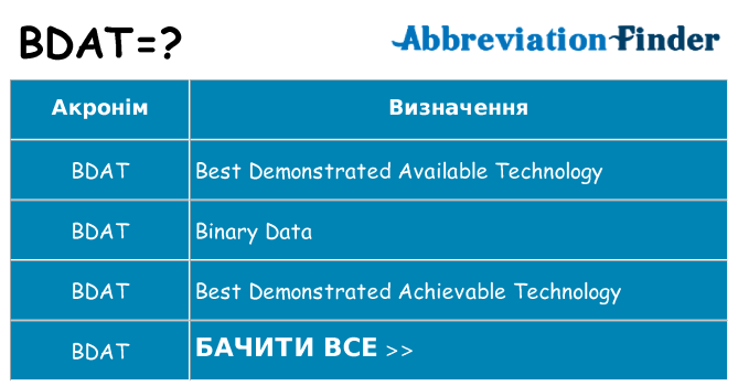 Що bdat означають