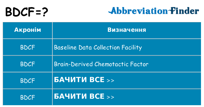 Що bdcf означають