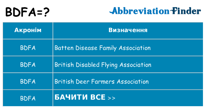 Що bdfa означають