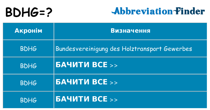 Що bdhg означають