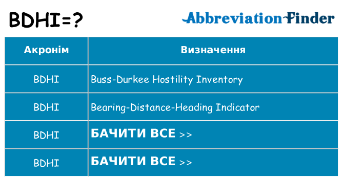 Що bdhi означають