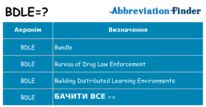 Що bdle означають