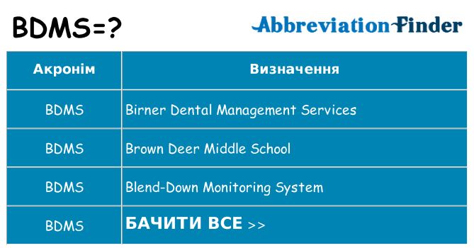 Що bdms означають