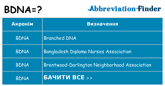Що bdna означають