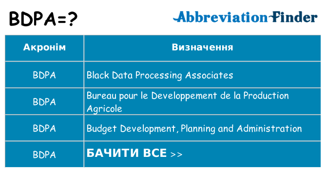 Що bdpa означають