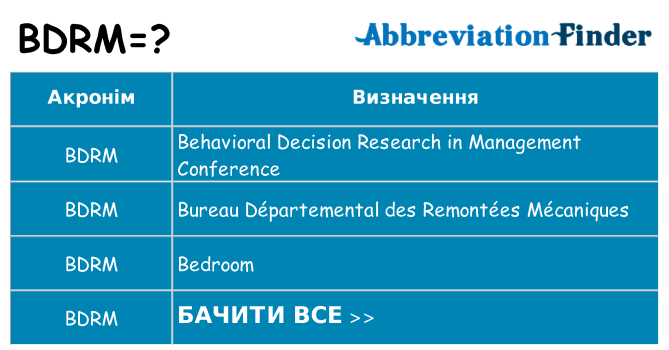 Що bdrm означають