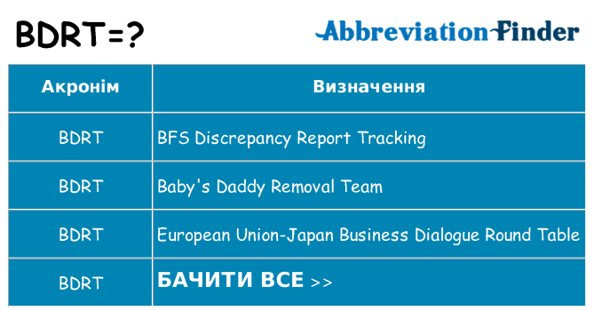 Що bdrt означають
